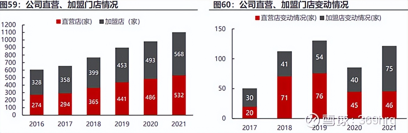 比音勒芬在高尔夫服装的地位,高尔夫服装品牌比音勒芬