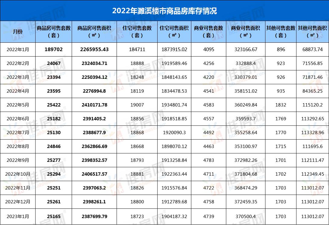 最新信息濉溪30万左右的房子,濉溪2024当前商品房房价