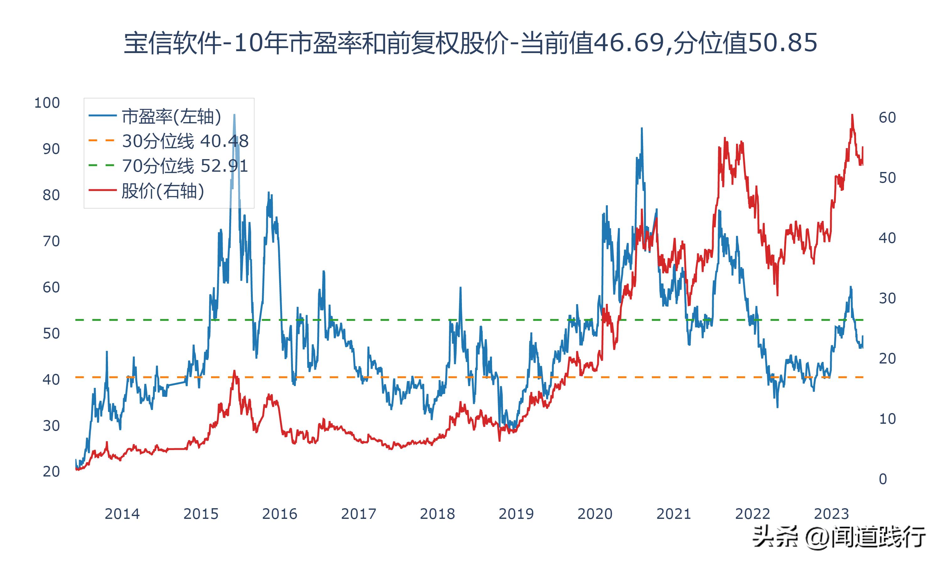 佳都科技涨5.17%,佳都科技成长性