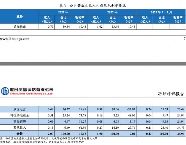 宿迁文旅产业集团,宿迁文旅集团开发的项目