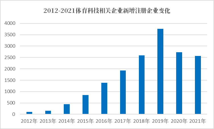 2022卡塔尔世界杯有趣事件,卡塔尔世界杯转播时间