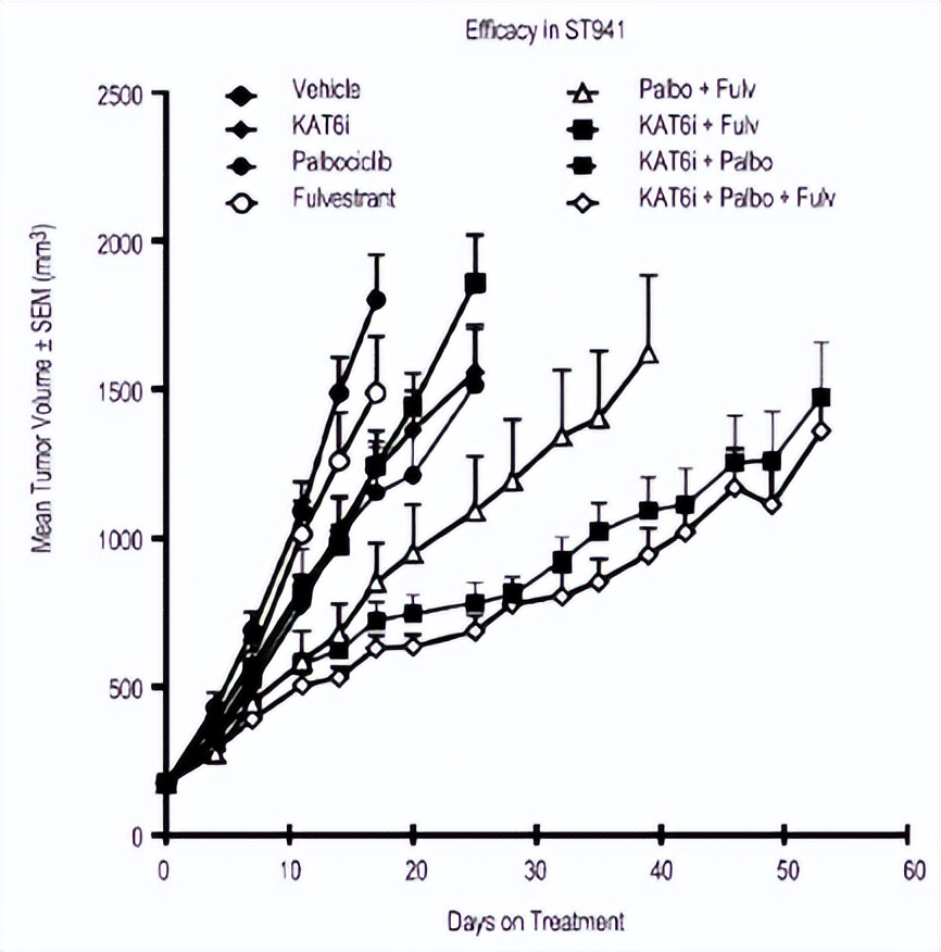 英矽智能提名用于ER+/HER2-乳腺癌治疗的靶点，辉瑞、拜尔已布局