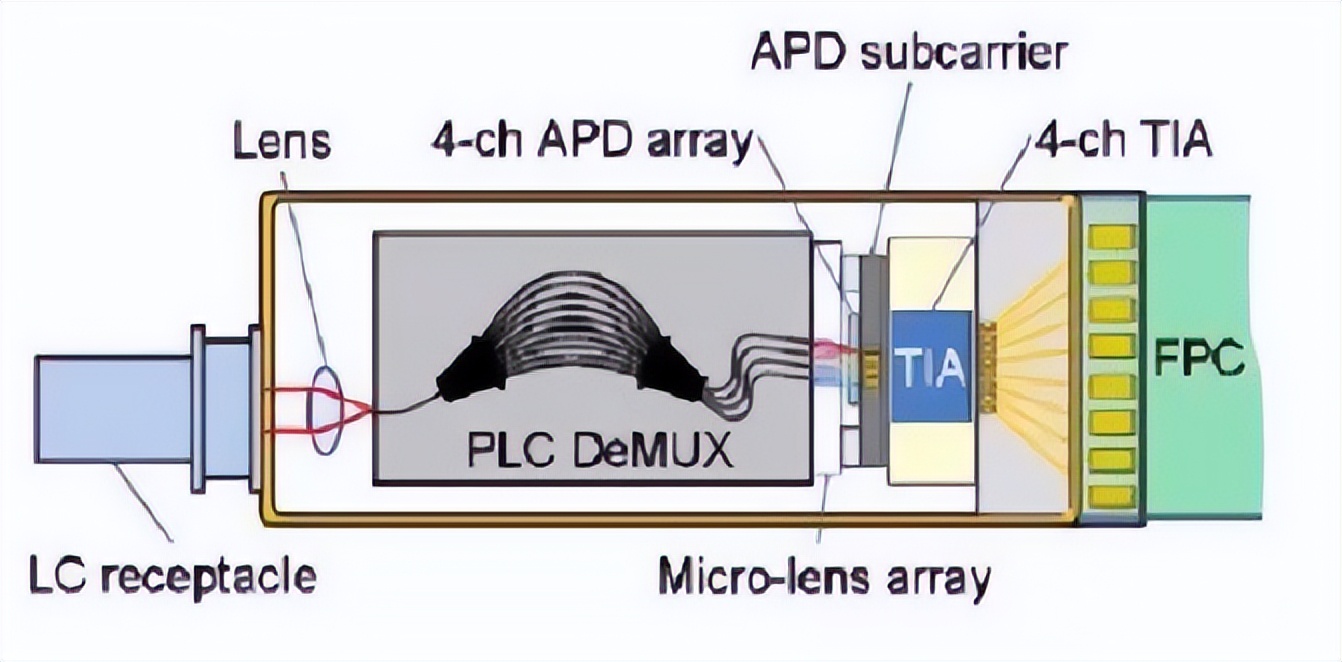 光模块激光,带你走进激光行业