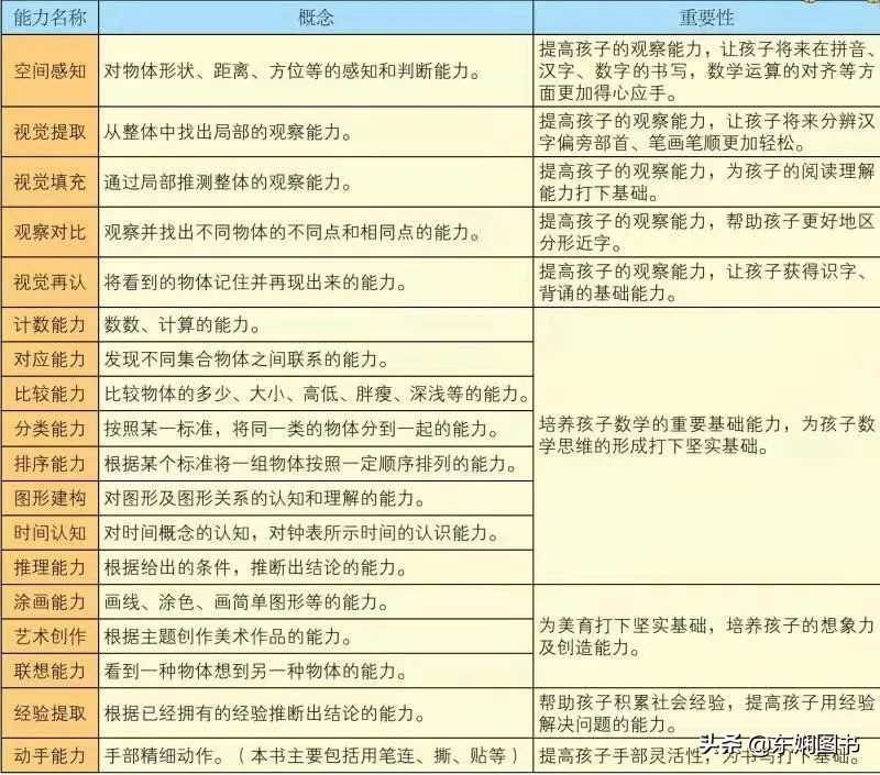 开发孩子的大脑，陶冶孩子的情操，幼儿智力开发画报它全都做到了
