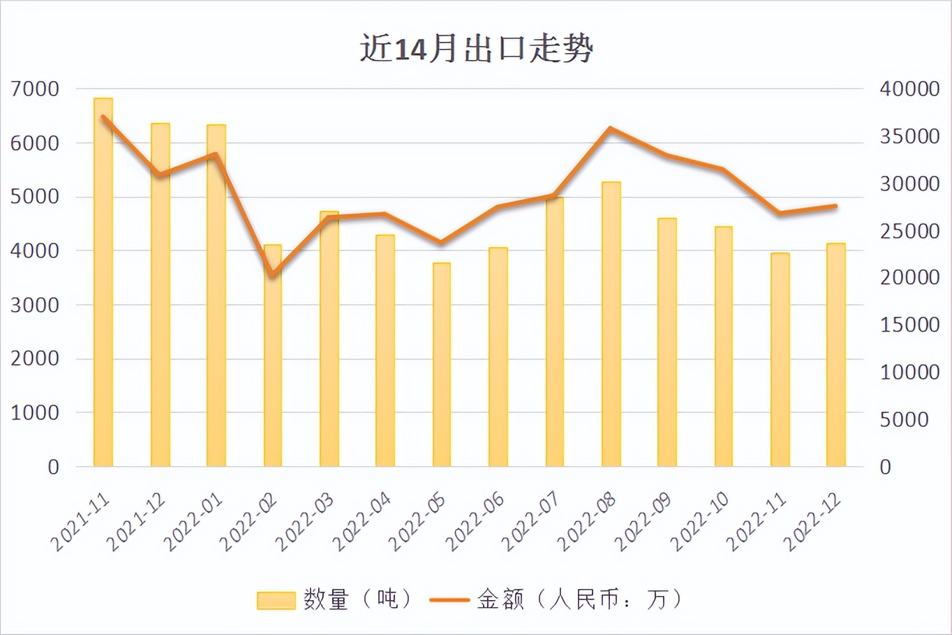 12月“羽绒寝具及被子”出口统计/ST华英今年计划羽绒销售23亿元