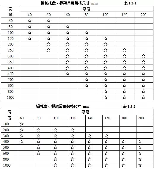 机电设备进场验收记录,机电安装工程施工验收规范全套