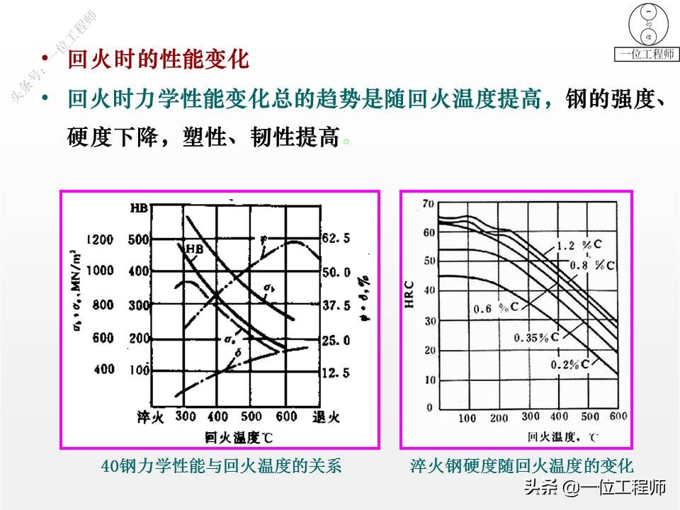 热处理的四把火的详解,热处理的四把火顺序