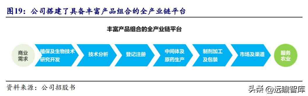 中国农药龙头,生物源农药龙头企业