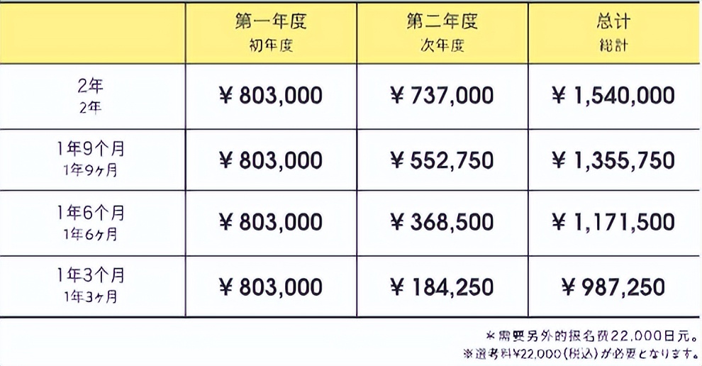 语言学校半年学费,语言学校n1减免学费