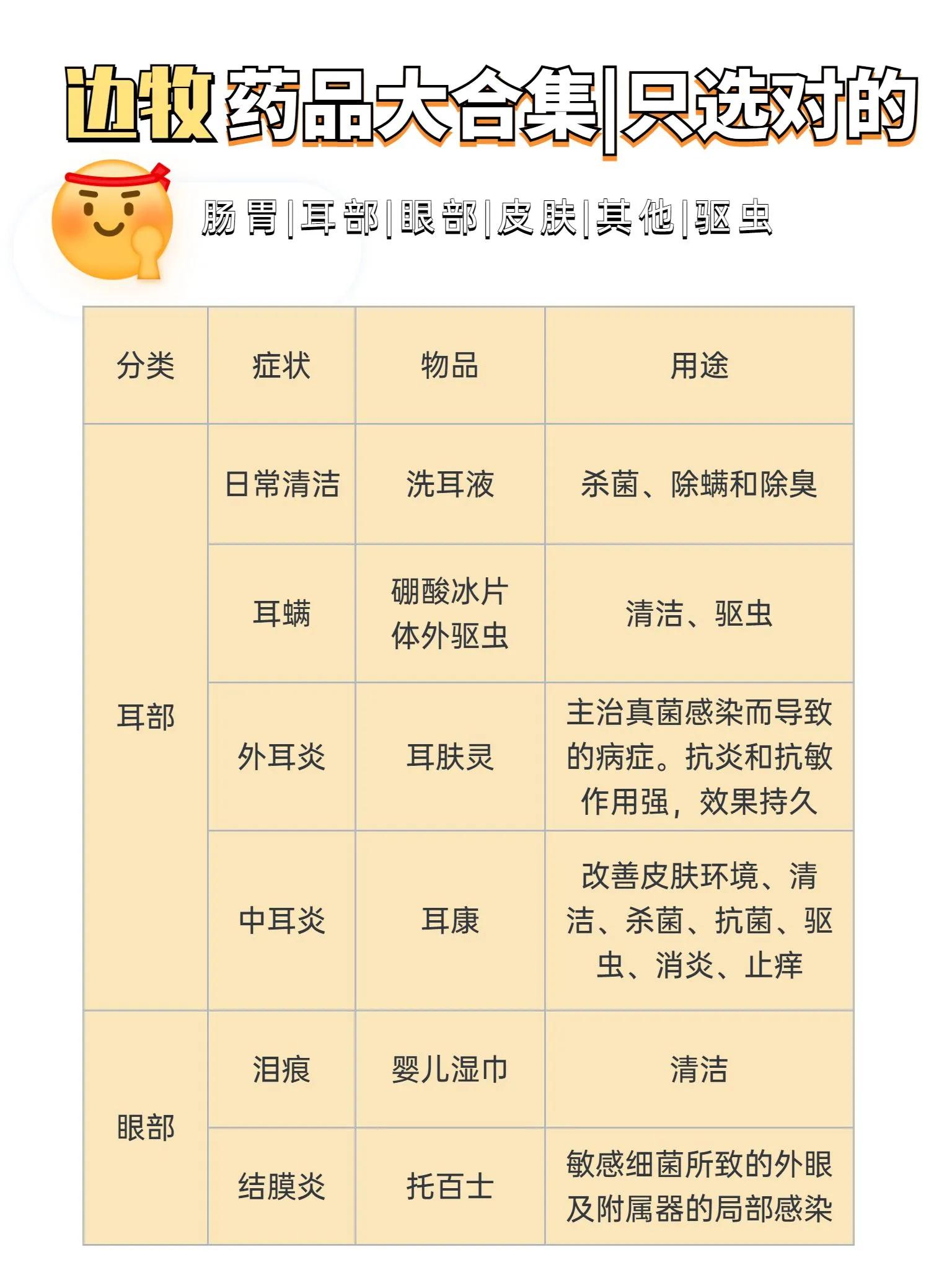 边牧驱虫性价比高的药,低成本养狗药