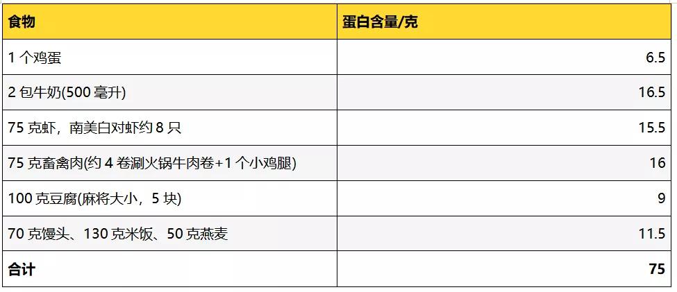小腿肚子结实粗怎么减细,怎样减肚子最快的绝招