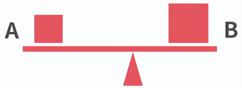 提高书法字结构的准确性,书法左中右结构字的重心