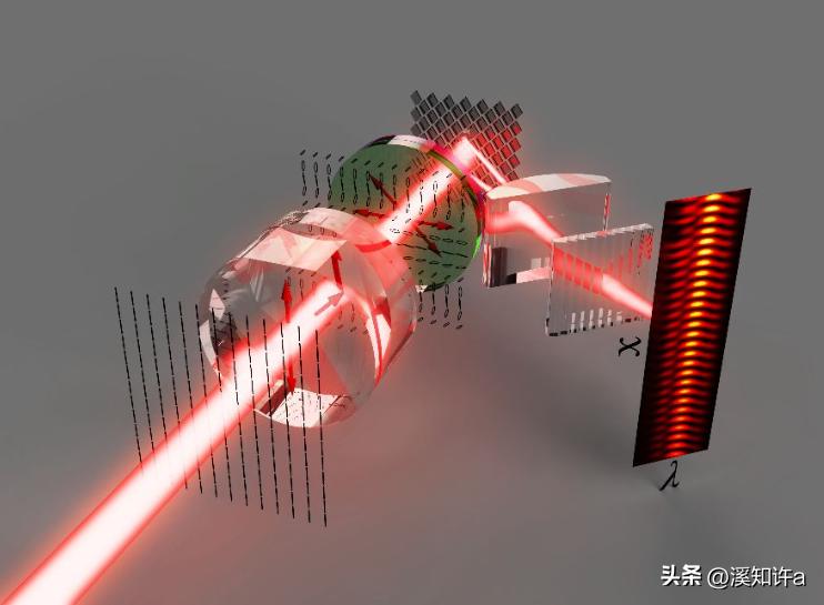 从红外线到紫外线的变化,红外线到紫外线波长变化