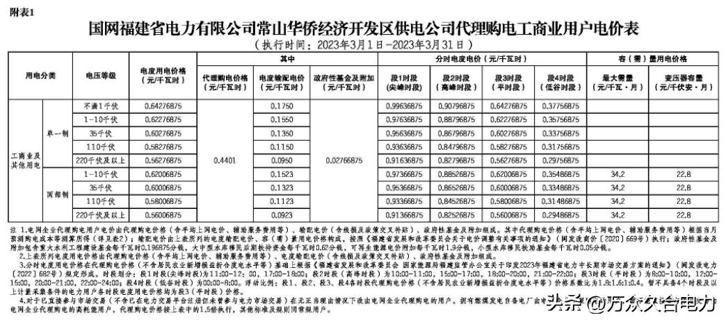 峰谷电价和阶梯电价哪个合适,峰谷电价和正常电价哪个划算