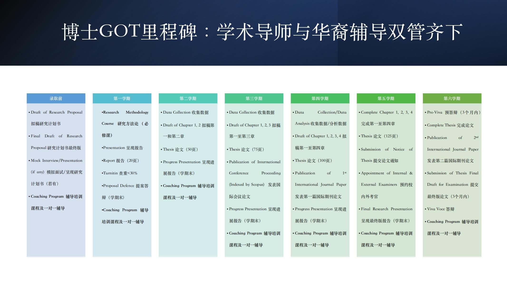 马来西亚沙巴游玩攻略,马来西亚要学什么科目