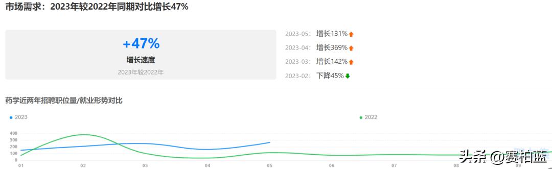 北京中医药大学的药学专业怎么样,北京中医药大学药学排名