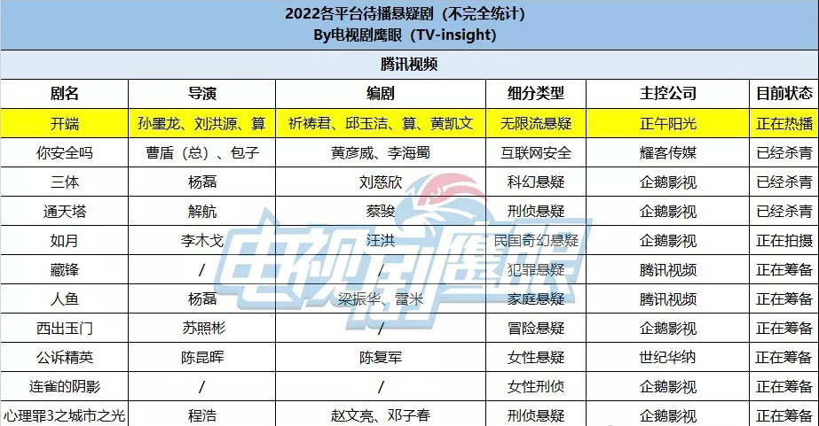 2.3剧讯：迪丽热巴、潘虹、张佳宁、海清、鞠婧祎、李易峰的剧