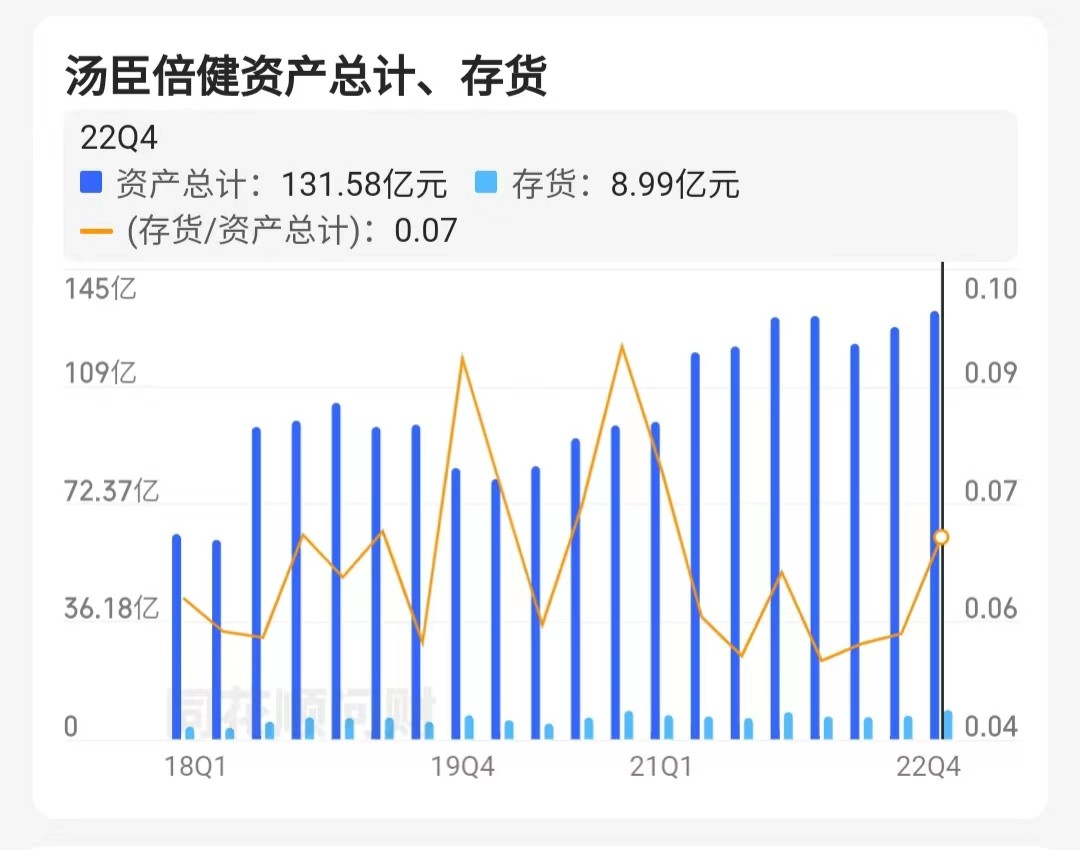 汤臣倍健膳食营养号,汤臣倍健三盒减260