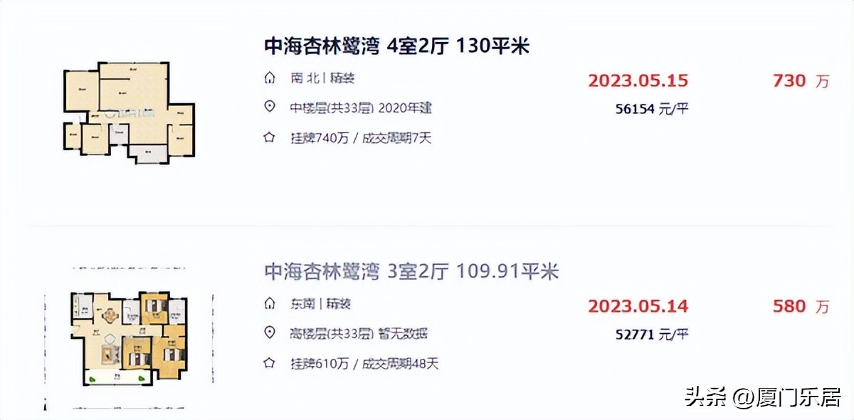 唏嘘！二手房“失宠”，曾经的厦门红盘不香了？