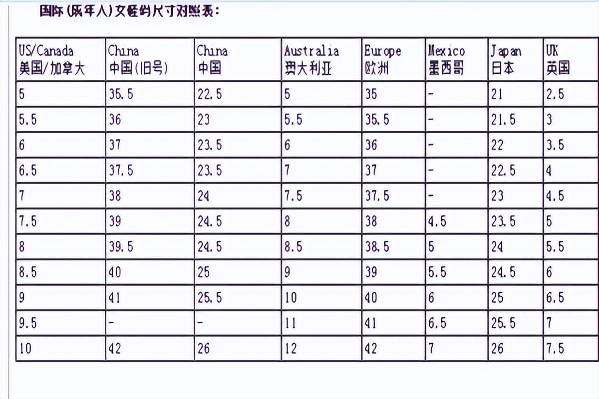 鞋子合脚还是宽松好,鞋子刚好合脚好还是稍大点好