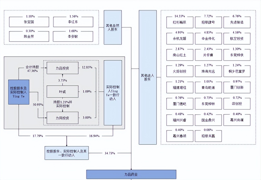 研发治疗*泄早**和精分药品，海归女博士和红杉共享资本盛宴