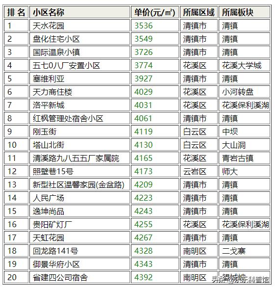 贵阳市楼市最新消息,贵阳楼市最新行情