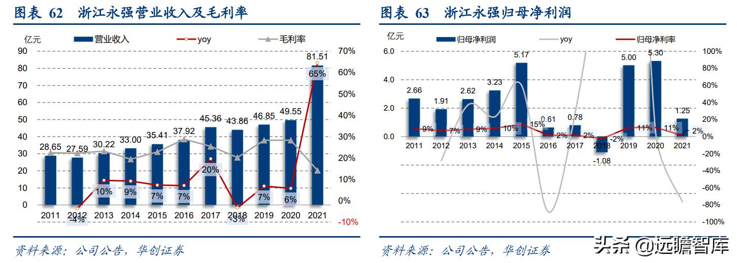 露营旅游近两年发展趋势,旅游行业露营是趋势吗