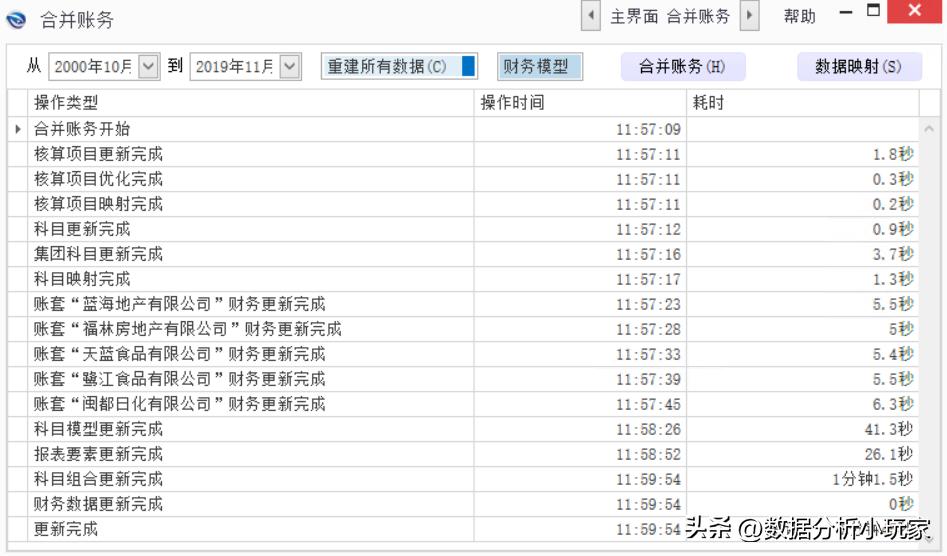 炒股用可视化财务分析图表,季度财务分析可视化图表