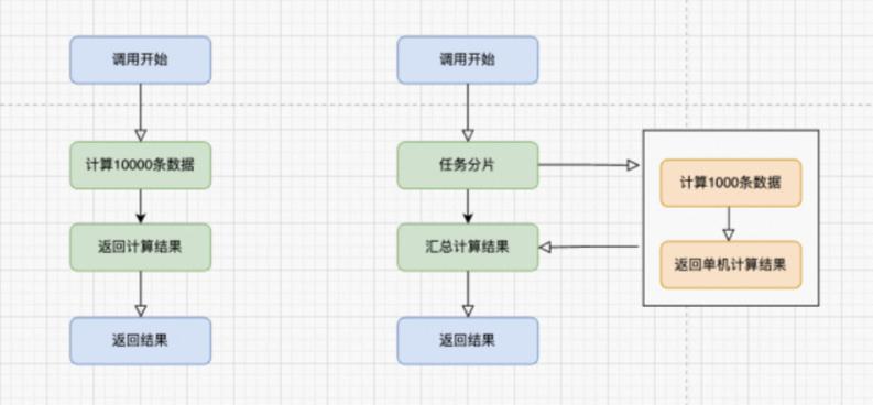 如何提升win7系统性能,聊聊10种系统性能优化手段