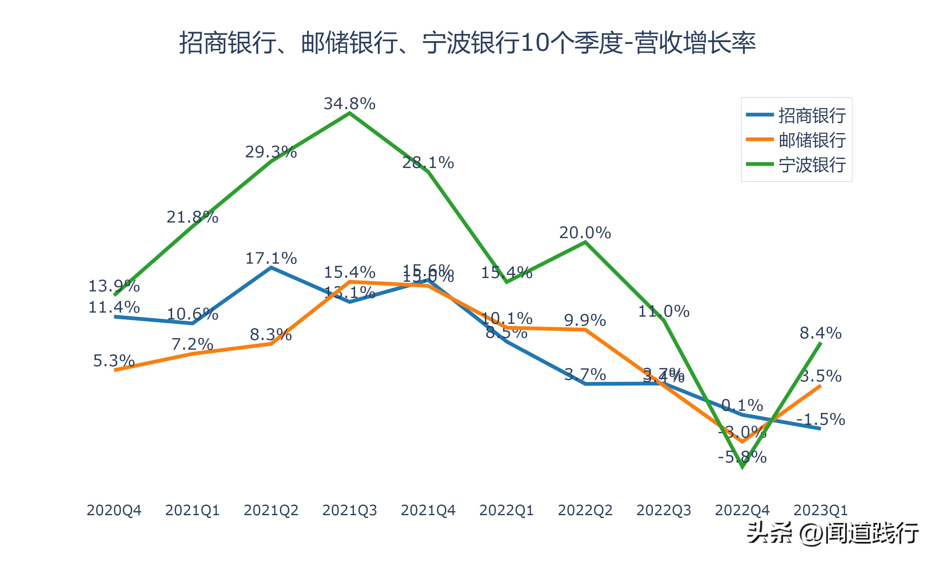 招商银行逆势崛起,招商银行打赢翻身仗