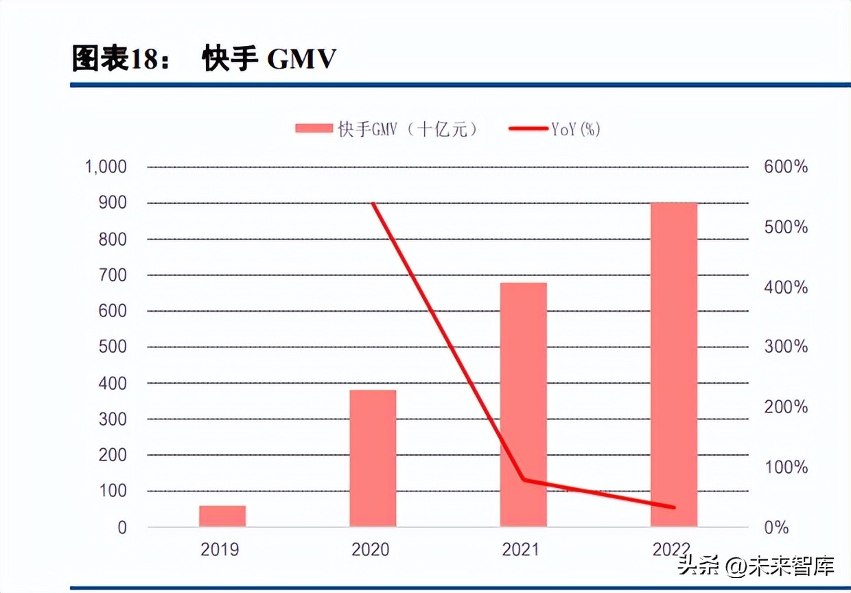 电商行业2022年综述及2023年展望：雨后云初霁，复苏终有时