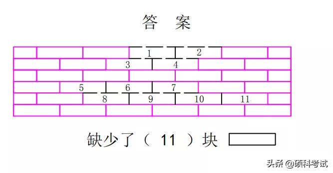 一年级数学补砖块问题的两种方法,一年级下册数学补墙的方法