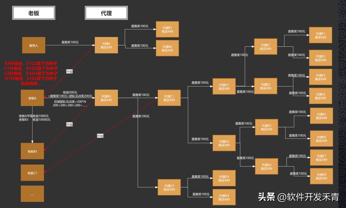 链动2+1模式，颠覆传统，如何让酒业发展颇为迅猛？