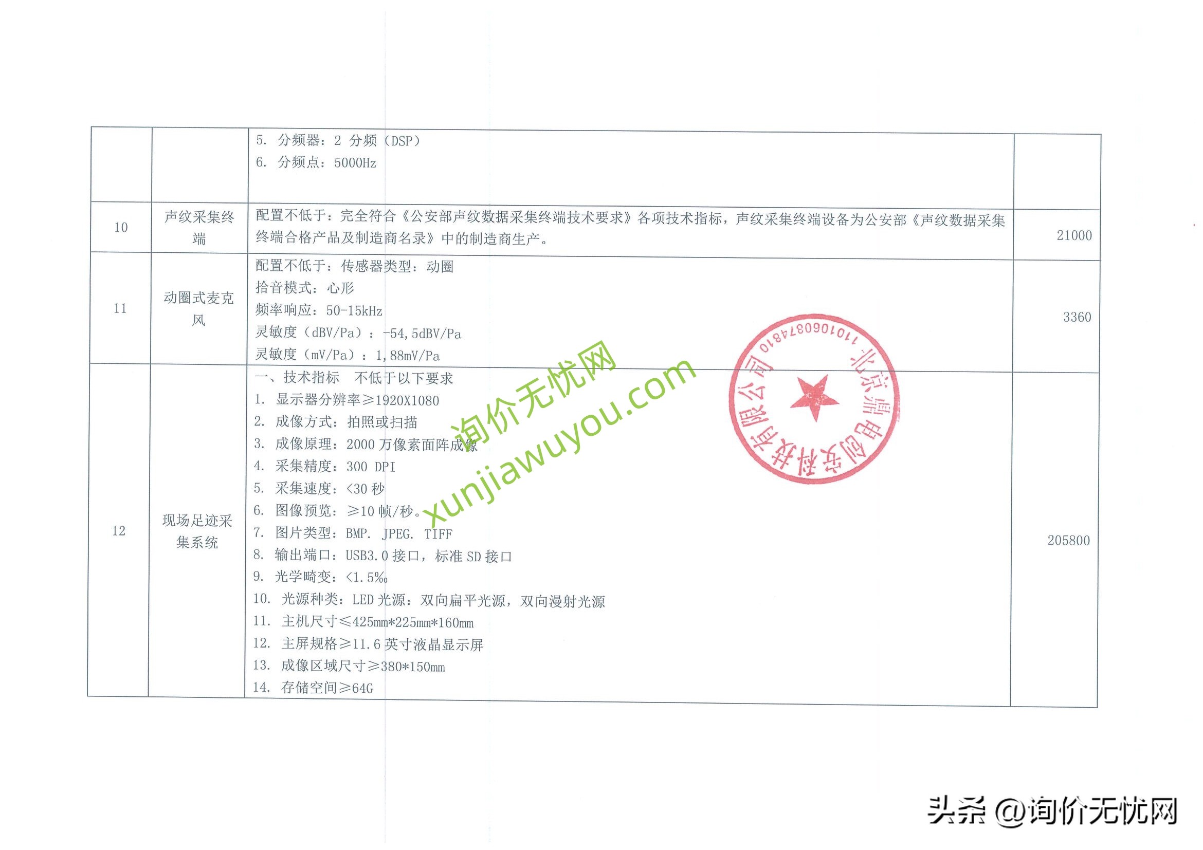 足球场消防合格证,足球场消防验收