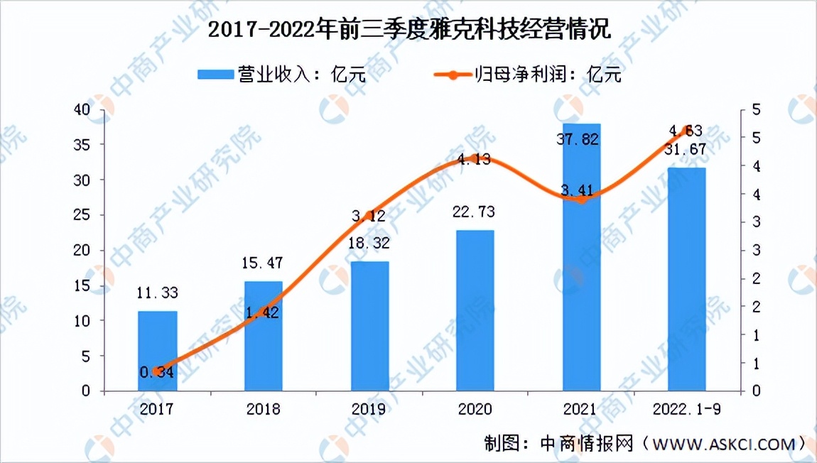 半导体材料投资前景,2025年半导体材料市场复合增长率