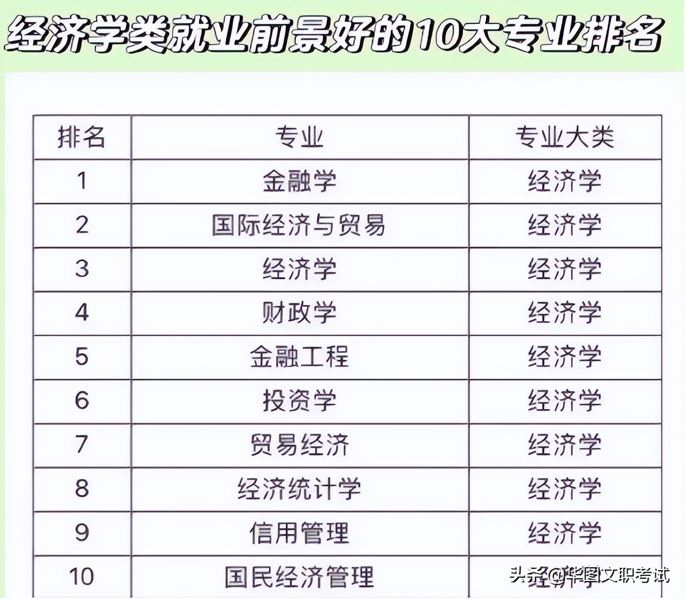 哪些专业最适合报考军队文职,军队文职适合什么专业报考