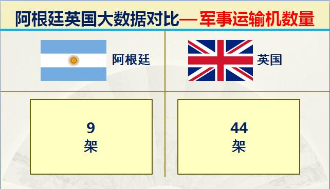 马岛战争阿根廷击沉英国战舰,马岛战争后的英国