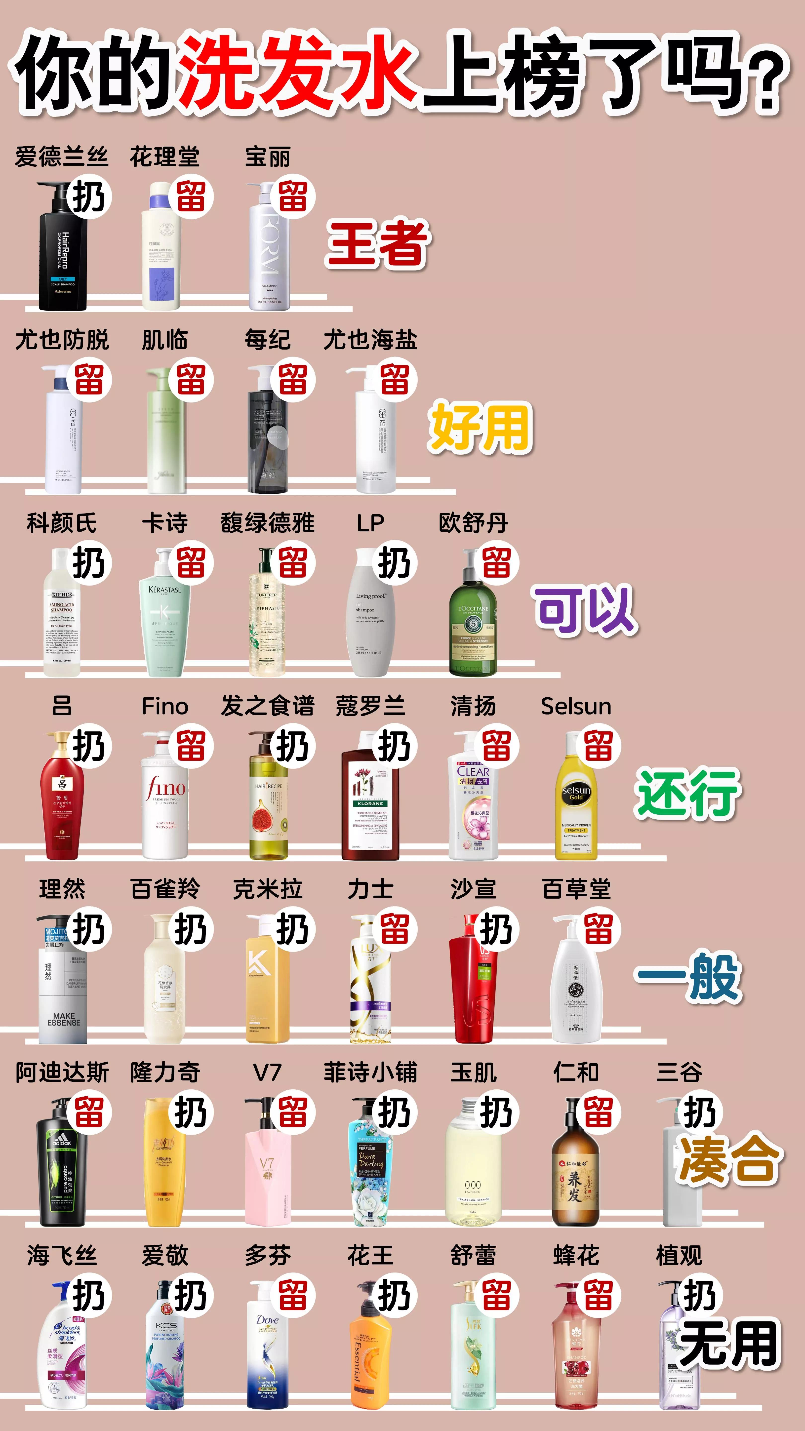 目前十大公认最好用洗发水国产,十大国货良心洗发水排行榜