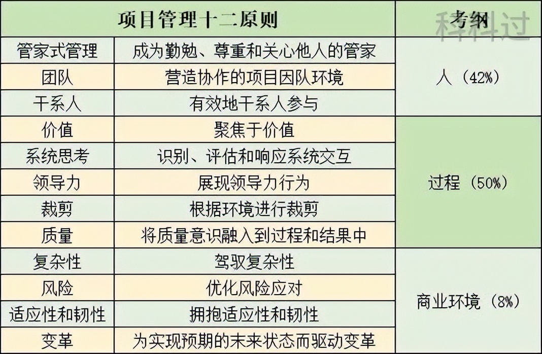 2023年PMP考试报名时间,2023年pmp考试报名时间及入口