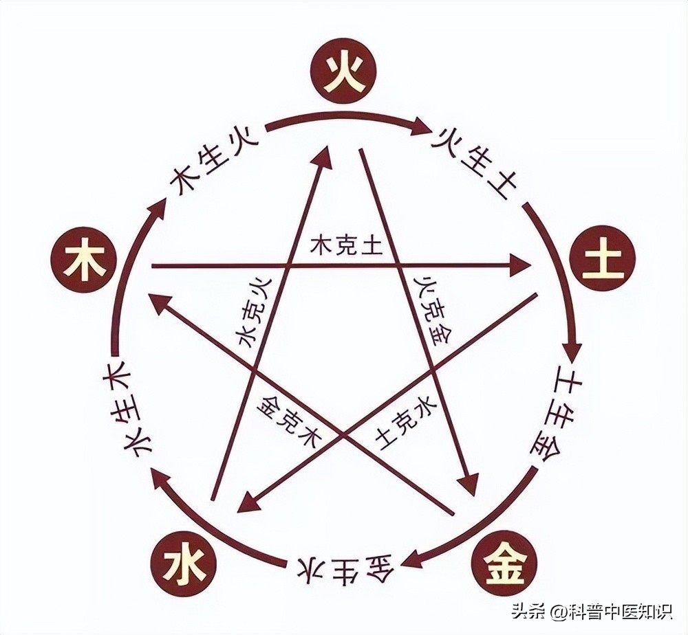 怕冷口腔还容易上火是什么原因,口腔很热身体怕冷