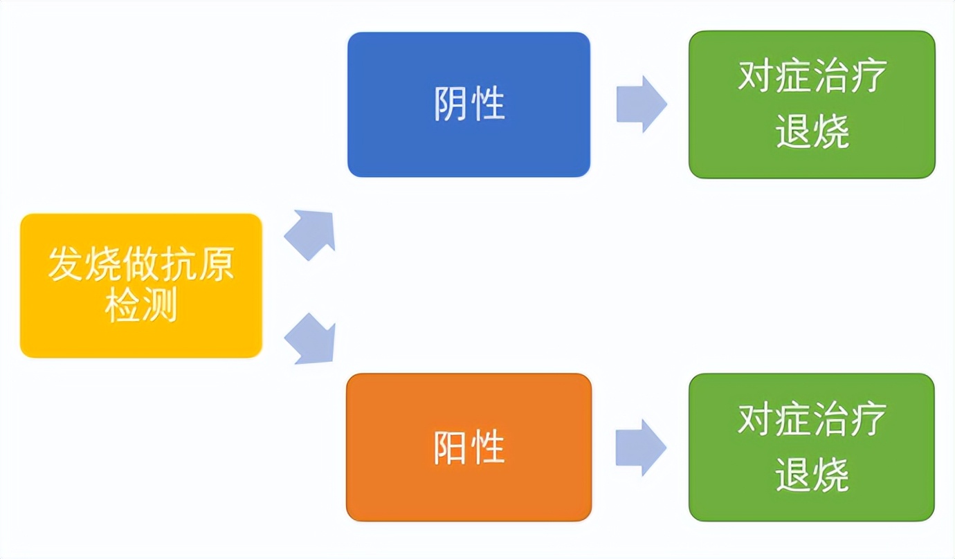 怀疑自己有新冠症状应该怎么办,怀疑自己感染了新冠其实没有