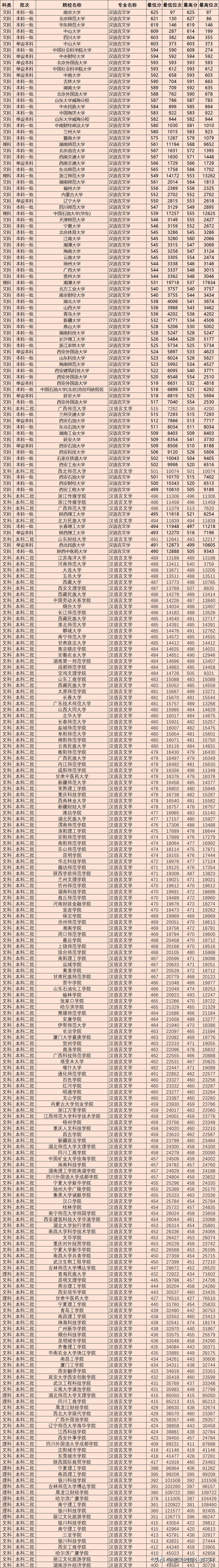 汉语言文学可以从事新闻传播吗,汉语言文学适合什么孩子学