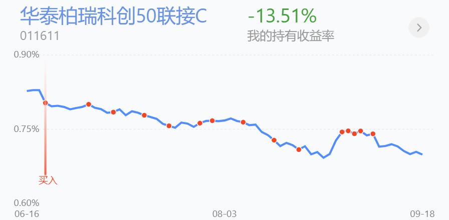 百万销量教程,精准买入和卖出的技巧
