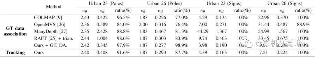 清华大学最新工作：无需昂贵LiDAR，单目相机绘制高精地图