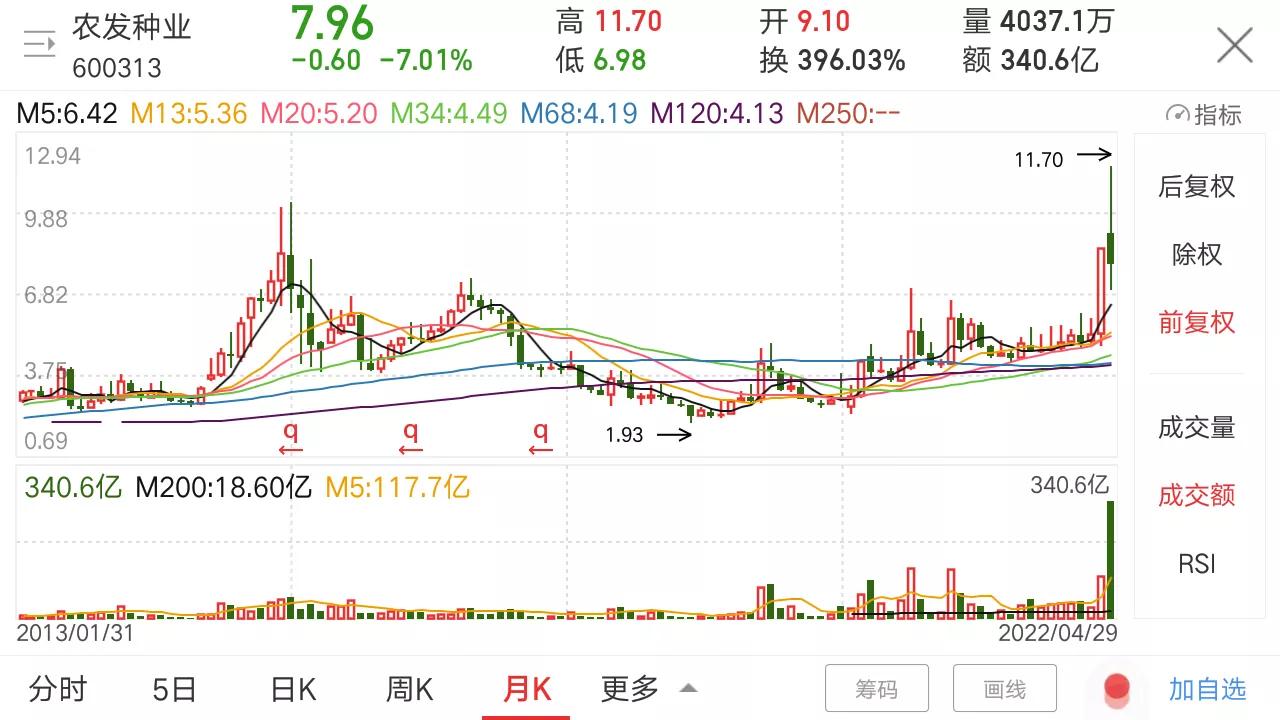 旅游酒店题材股,旅游酒店股是不是题材股