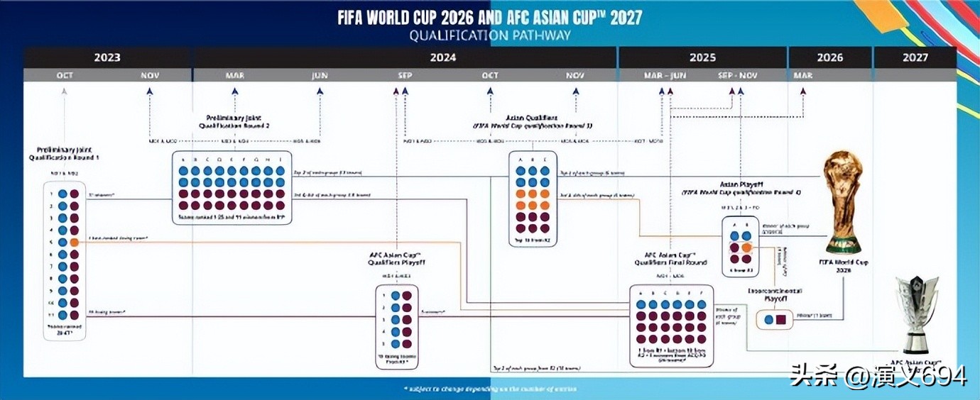 国足2026年世界杯预选赛出现了么,2026亚洲区世界杯预选赛国足预测