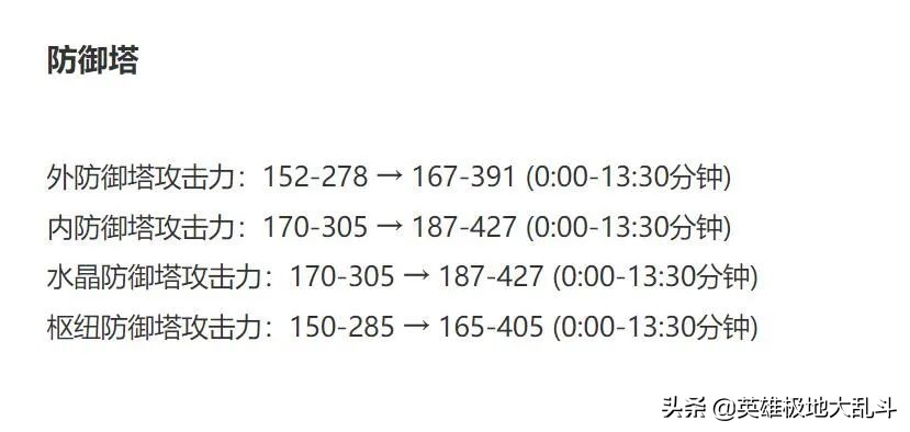 快速上手12.10版本大乱斗，别再选80点蓝只能回10滴血的英雄了