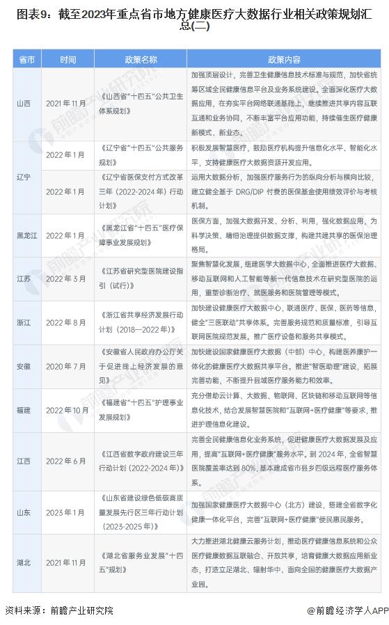 七大趋势解读2019中国医疗大数据,中国健康大数据最新2024