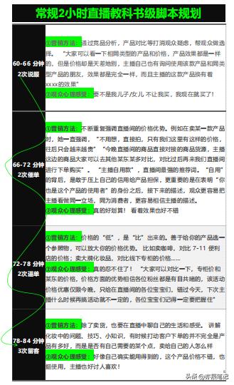 学习撰写直播脚本的步骤,干货知识的直播大纲和流程模板