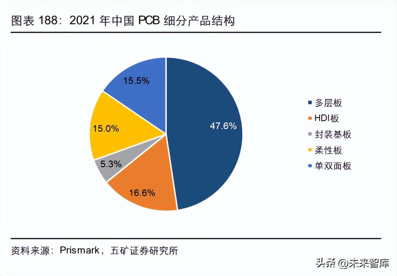 半导体设备企业迎机遇,半导体行业前瞻